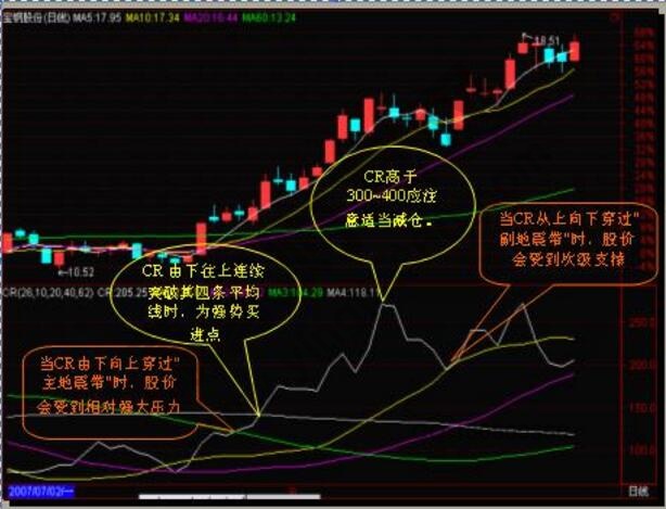 贷款利息新金融准则解析：你需要了解的重要信息